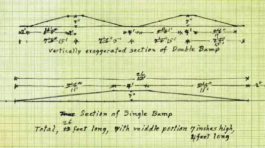 History of Speed Humps - Patents & Drawings | Venture Plastics Distributors